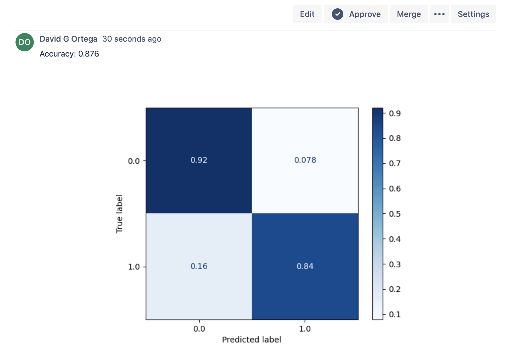 Bitbucket Base report example