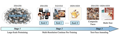 UniWeTok: An Unified Binary Tokenizer with Codebook Size 2^128 for Unified Multimodal Large Language Model