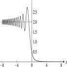 Sidebar&nbsp;7.SB1: Diffraction from a Straightedge