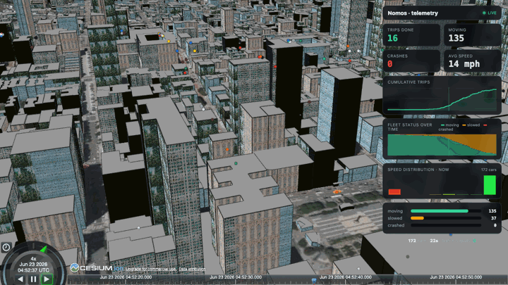 Nomos — orbiting the trained fleet over downtown San Francisco