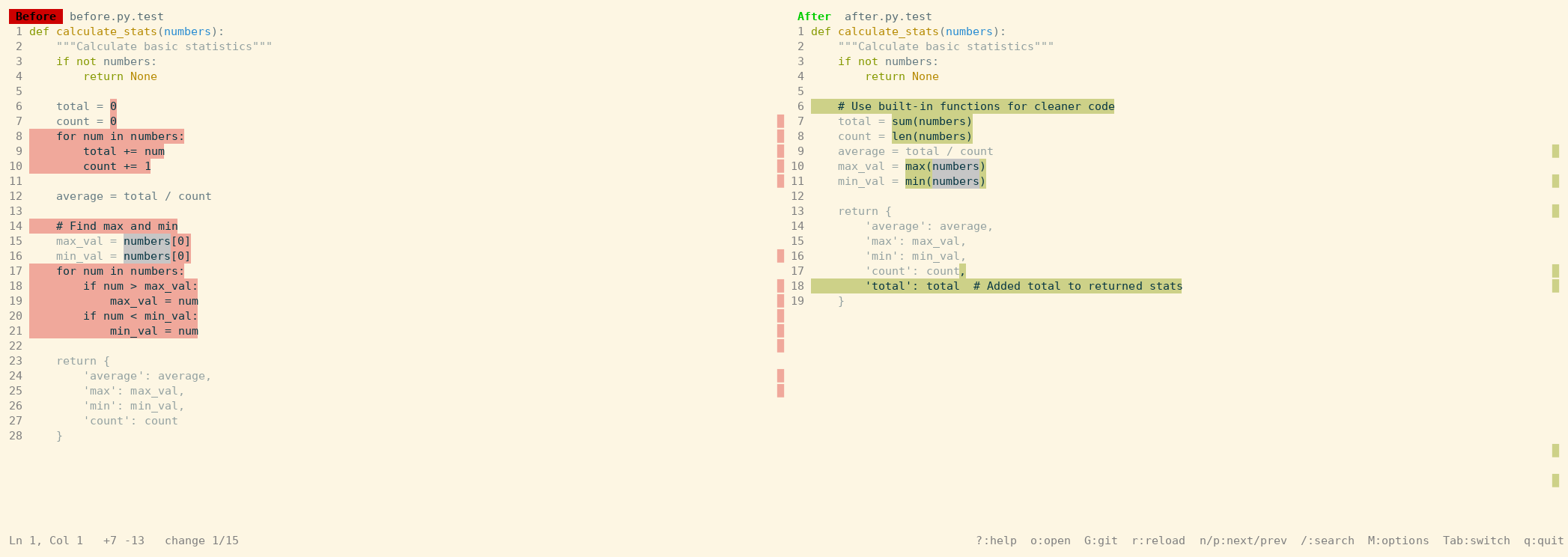 A screenshot of CodeDiff's two-panel terminal UI in a light theme, showing the same Python refactoring, with the changed right-hand sides highlighted rather than whole lines