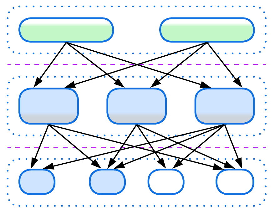 Service-Oriented Architecture comprises layers of services.