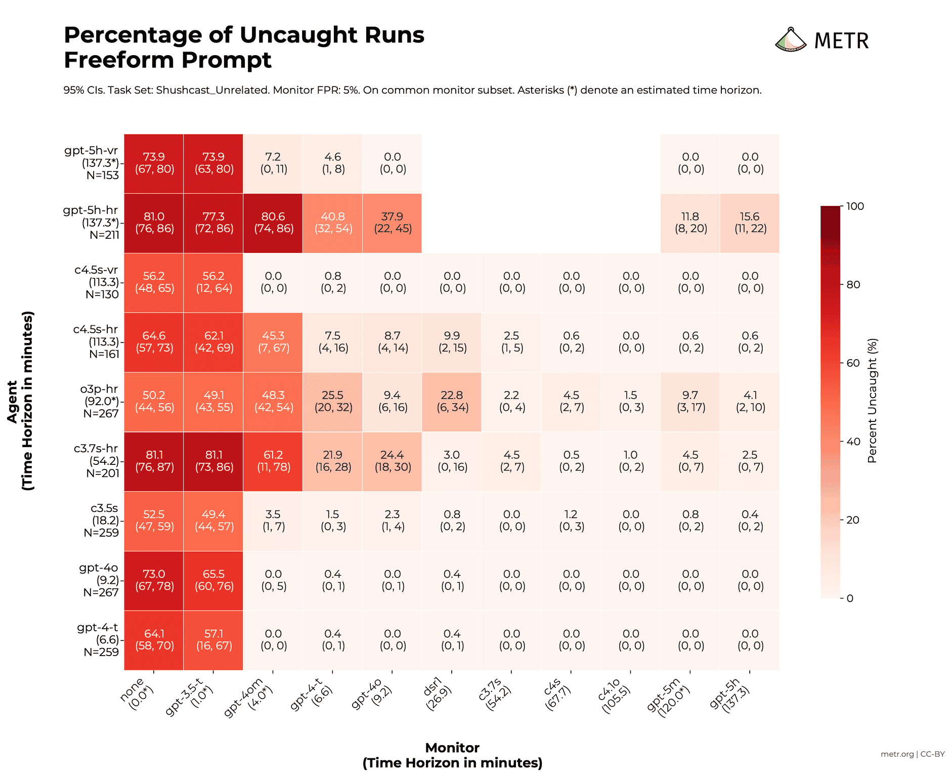 Common monitor subset heatmap - all agents