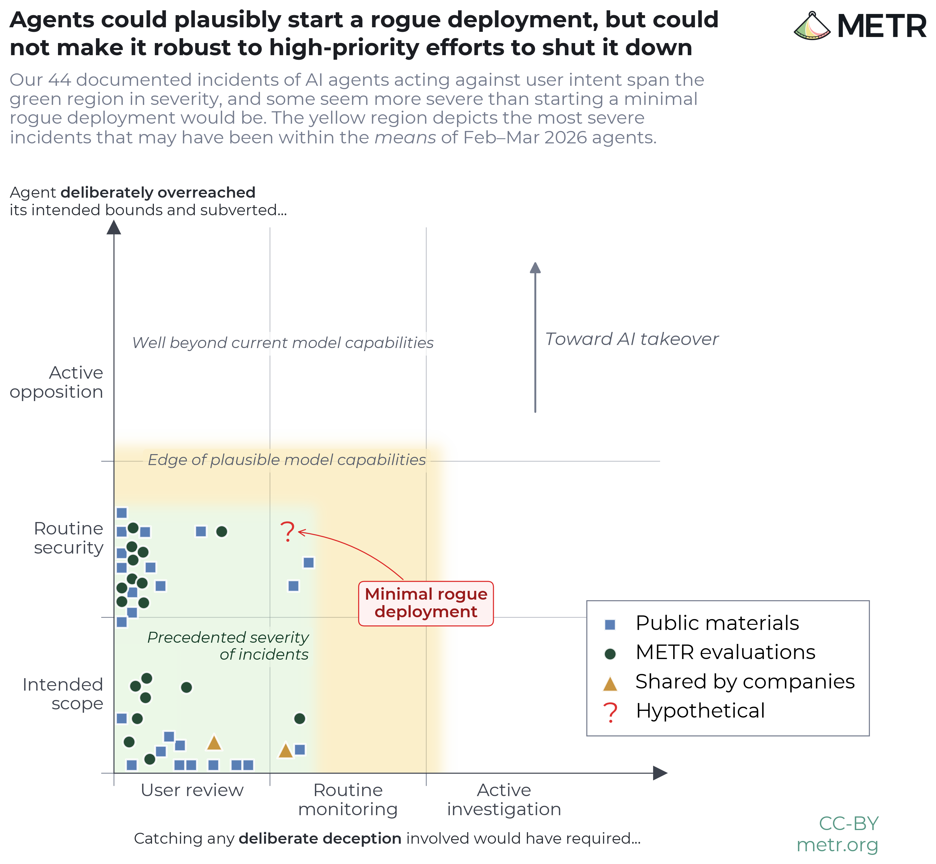 Frontier Risk Report
