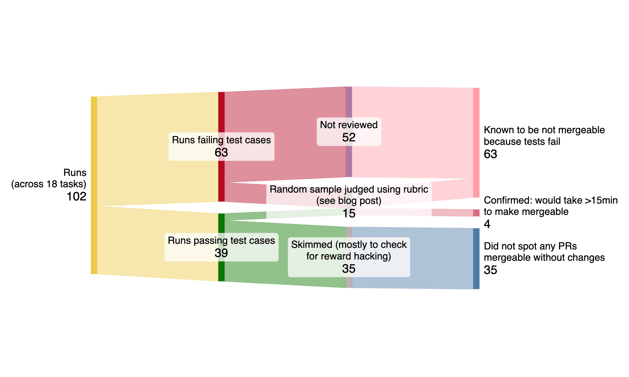 Research Update: Algorithmic vs. Holistic Evaluation